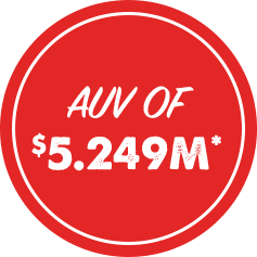 AUV of $5.249M*